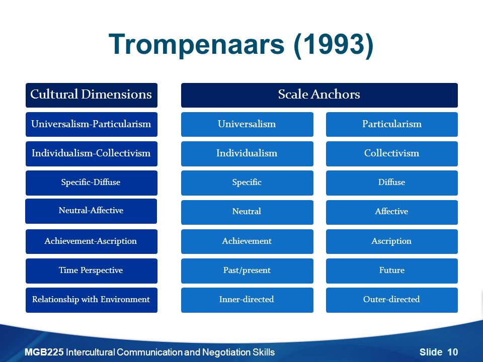 Trompenaars Cultural Dimensions – The 7 Dimensions of Culture